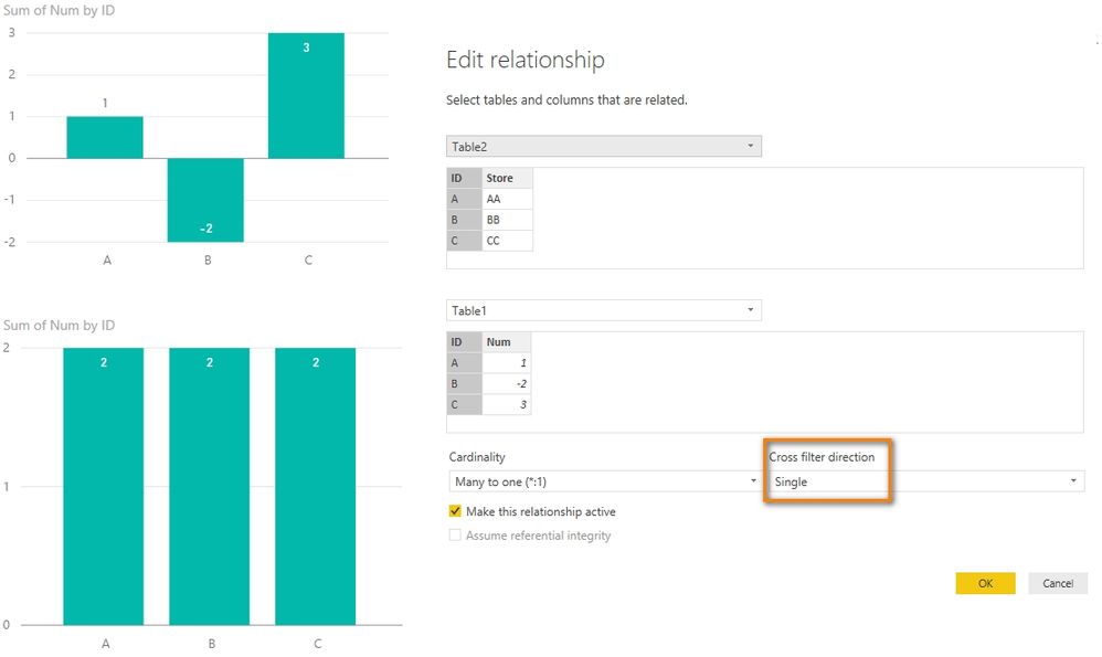 Something is wrong with relationships in graphs_1.jpg