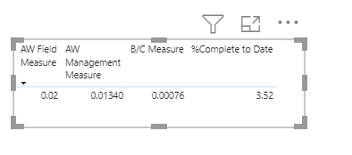 Solved: Sum rows of multiple measures - Microsoft Fabric Community