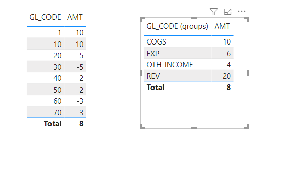 Solved: How to create PNL filed ? - Microsoft Fabric Community