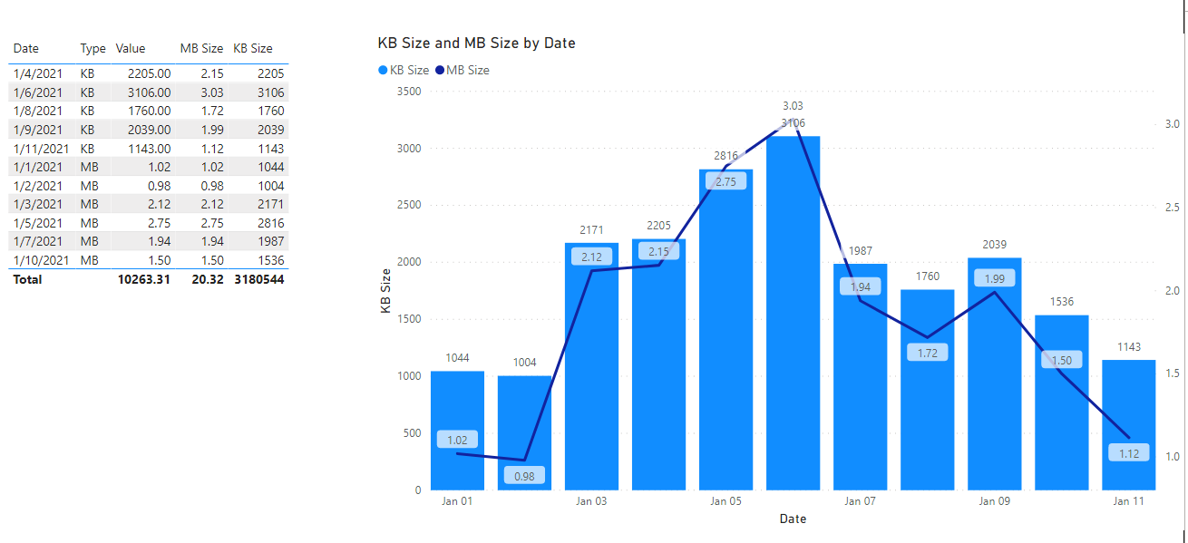Solved: Correlating MB and KB. - Microsoft Fabric Community