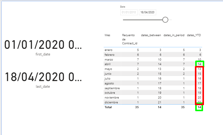 Solved: DatePicker sales between with DAX - Microsoft Fabric Community