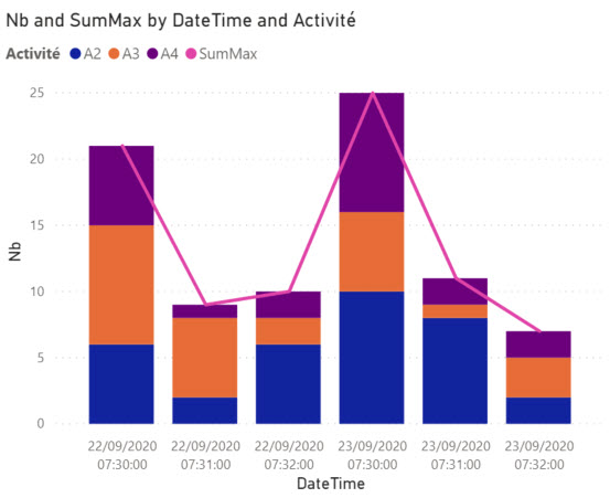 Solved: Max of Sum with multiple filters - Microsoft Fabric Community