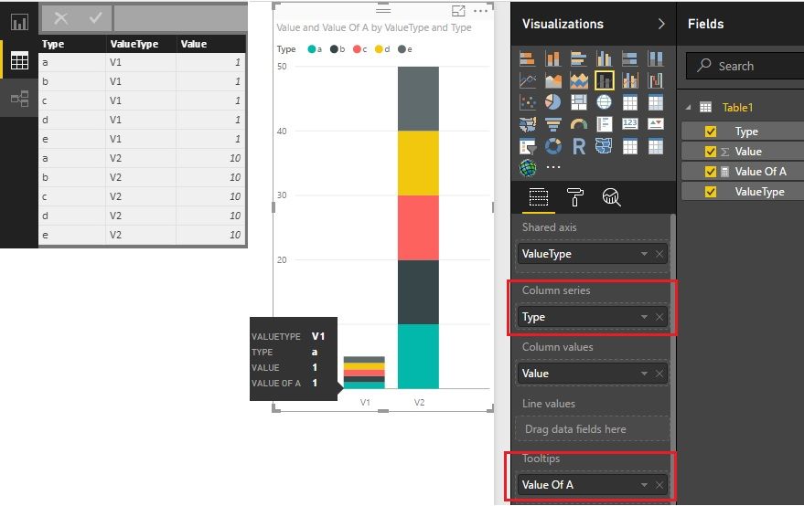 show the share of a particular product from the total figure in Line and clustered column chart .jpg