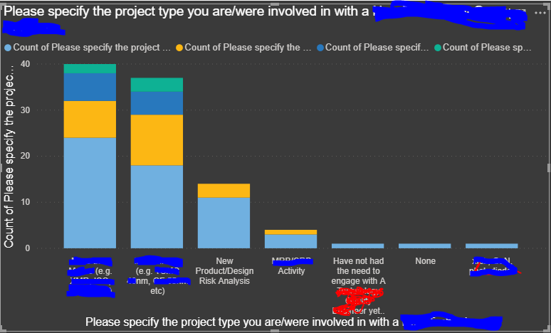 Solved: Bar Chart not Representing Full Source Data Set - Microsoft ...