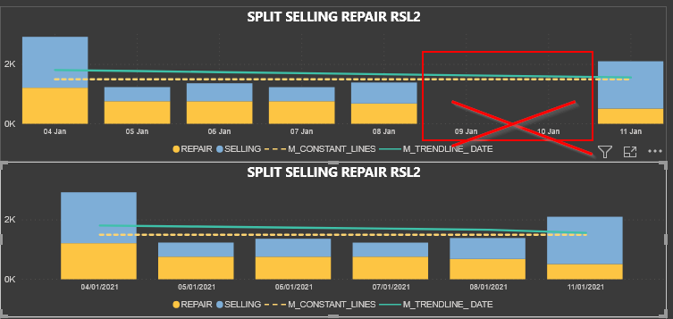 Help How to remove from a continuous chart empty d... - Microsoft ...