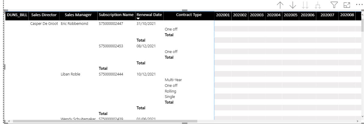 Solved: Rows transformation to columns - Microsoft Fabric Community