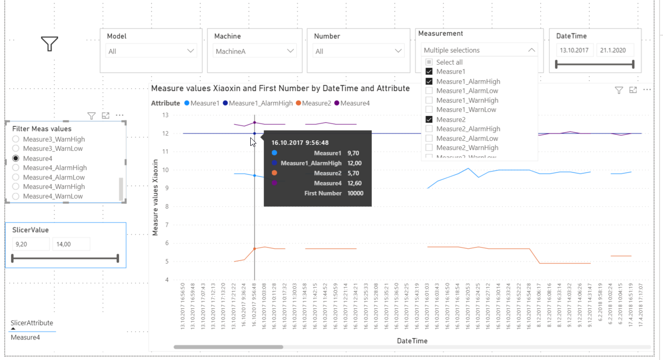Solved: Filter data based on certain measure's value range ...