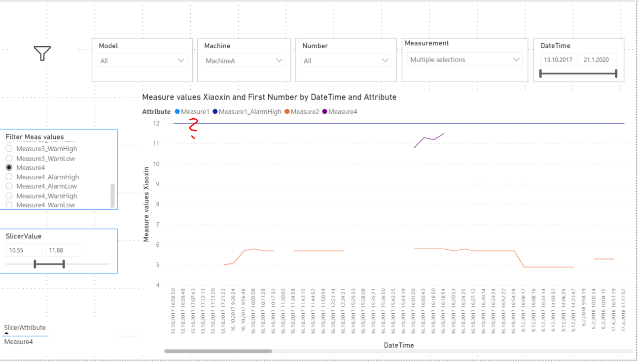Solved: Filter data based on certain measure's value range ...