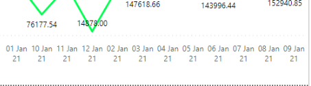 Solved: Sort x-axis based on date column - Microsoft Fabric Community