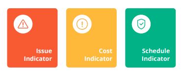 Solved: Power BI Indicators Configured with Colors and Ima ...