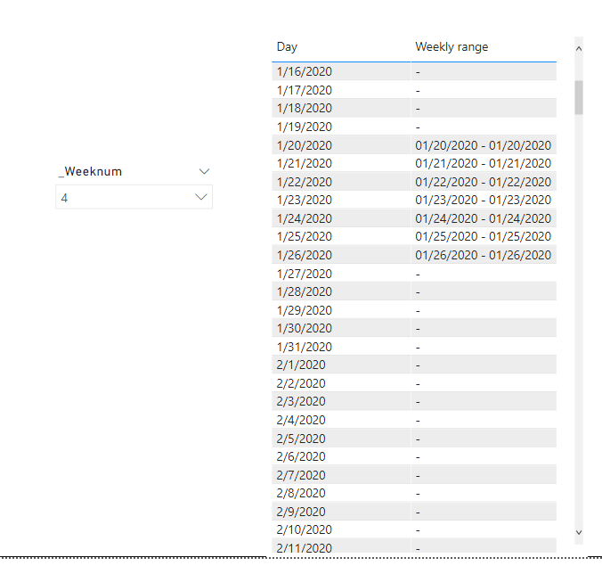 Solved: Select Week Range from dropdown and Update YTD Fig ...