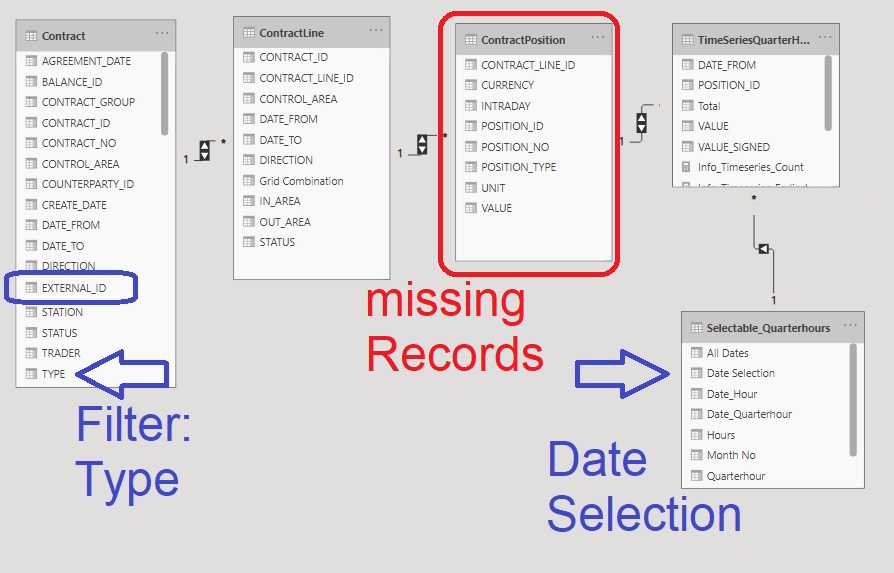 Solved: MISSING RECORDS IN MAXX/FILTER DAX MEASURE - Microsoft Fabric ...