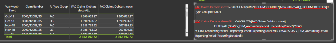 Visual total correct but rows dont add up - Microsoft Fabric Community