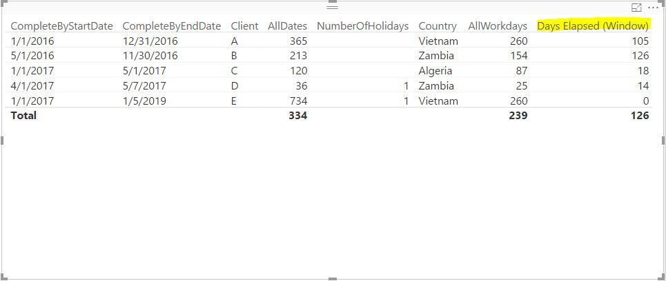 NETWORKDAYS.INTL with Country as context 02.JPG