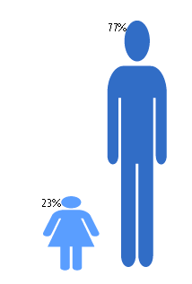 Infographic does not render correctly when viewed ... - Microsoft ...