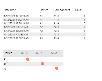 Solved: display last 1 hour values on matrix visual - Microsoft Fabric ...