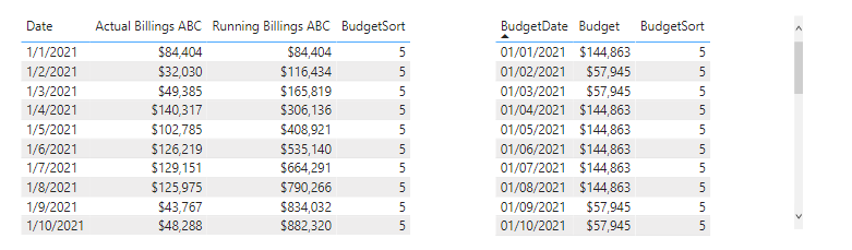 Billings and Budget tables.PNG