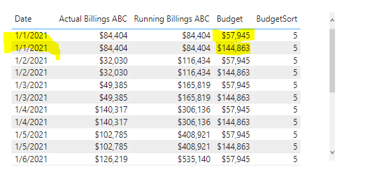 Trying to add budget to billing.PNG