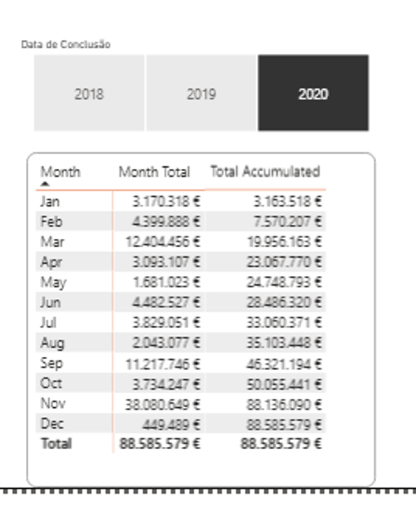 Solved: Cumulative Sum by Year and Month or Only by Month ...