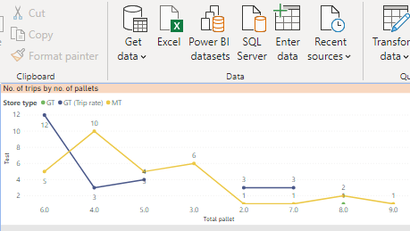 Solved: Show null when there is no data in line chart - Microsoft ...