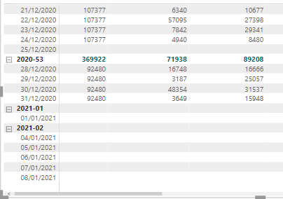 Return last week value if there is no value - Microsoft Fabric Community
