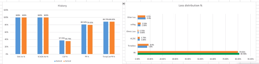 Solved: Clustered bar chart - Microsoft Fabric Community