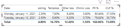 Solved: Clustered bar chart - Microsoft Fabric Community
