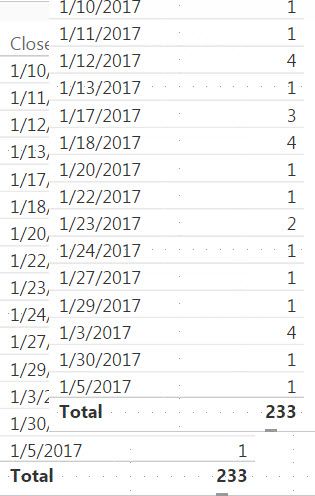 date from case data