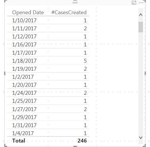 date from case data