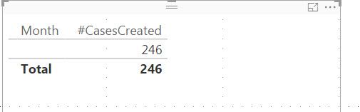 when plotted with month or date from master calendar