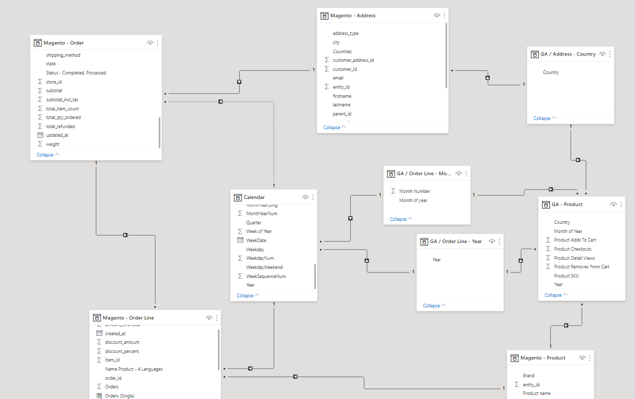 Solved: Bridge tables won't work together with date table - Microsoft ...