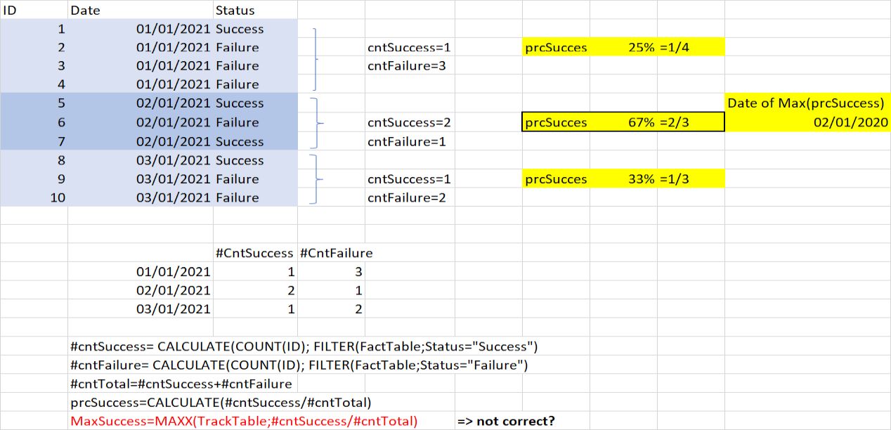 Solved: Calculate Date for Highest Percentage calculated - Microsoft ...