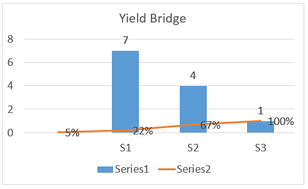 2017-05-27 14_07_51-Yield Bridge 0527 - Excel.png