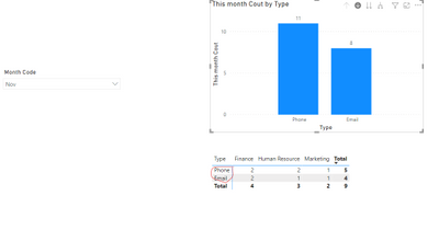 How to get last month and last year values - Microsoft Fabric Community