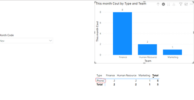 How to get last month and last year values - Microsoft Fabric Community