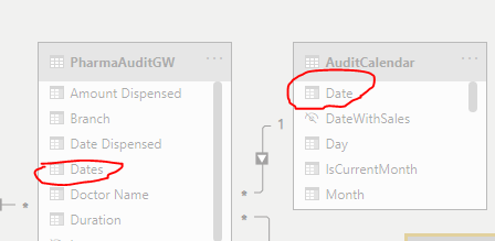 Distinct Count in a Table - Microsoft Fabric Community