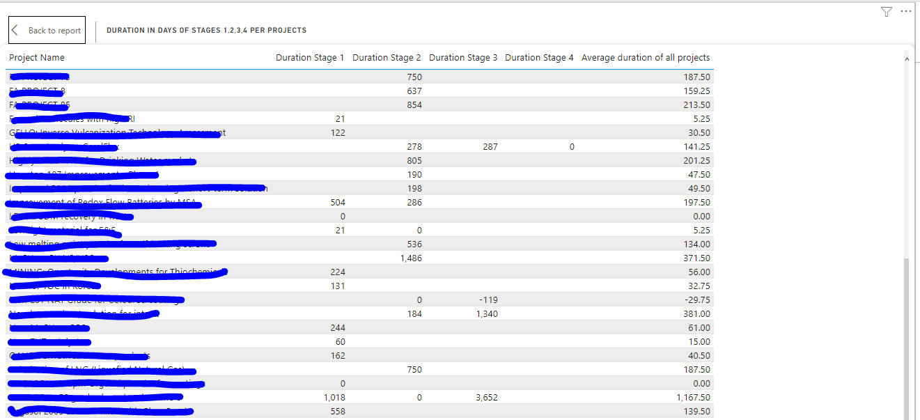 Solved: Dynamic average dax - Microsoft Fabric Community