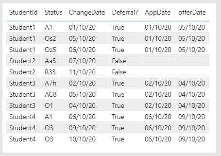 Solved: Select specific date based on filter criteria - Microsoft ...