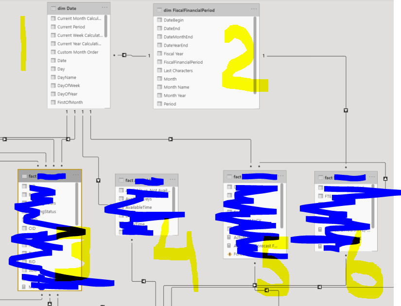 Solved: Data Model Question - Microsoft Fabric Community