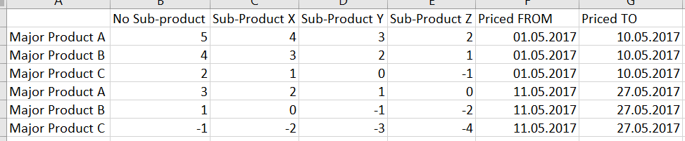 Solved: Table merge in Power Query based on conditions - Microsoft ...