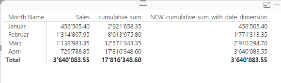 Solved: cumulative sum - Microsoft Fabric Community