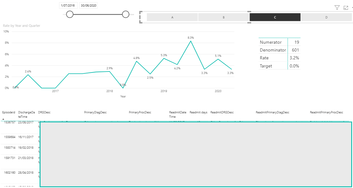 filtering table based on dynamic slicer - Microsoft Fabric Community