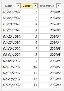 Solved: Line graph question - Microsoft Fabric Community
