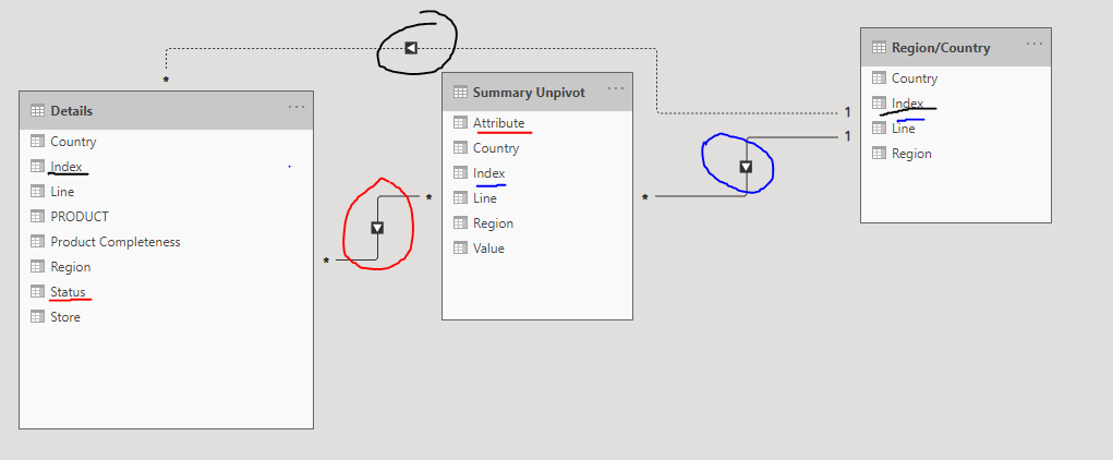 Solved: Help with Relationships of table - Microsoft Fabric Community