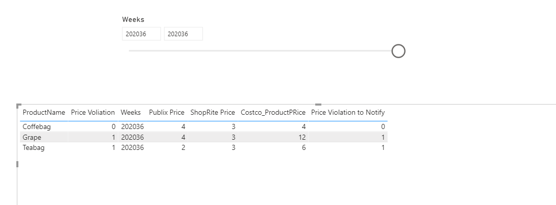 Create Two Measures - Microsoft Fabric Community