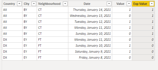 Solved: How to get value on latest date based on multiple ...