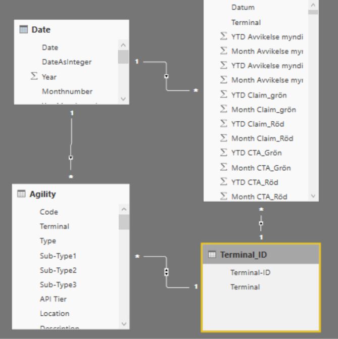 Solved: KPI Indicator - Microsoft Fabric Community