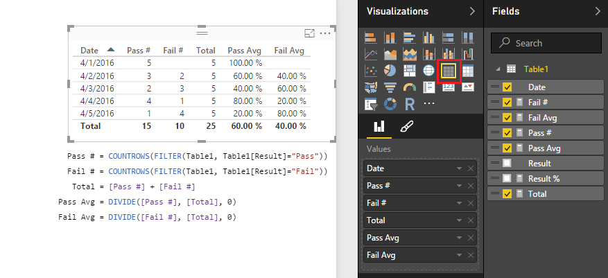 Solved: Average of result grouped by dates - Microsoft Fabric Community