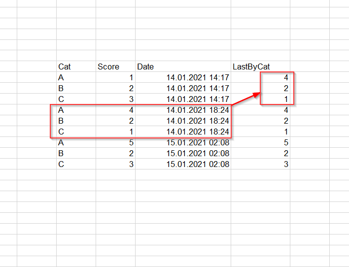 Solved: How to : Get last value of date by category - Microsoft Fabric ...