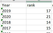 Solved: Min value based on year column - Microsoft Fabric Community